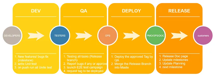 CI-CD workflow