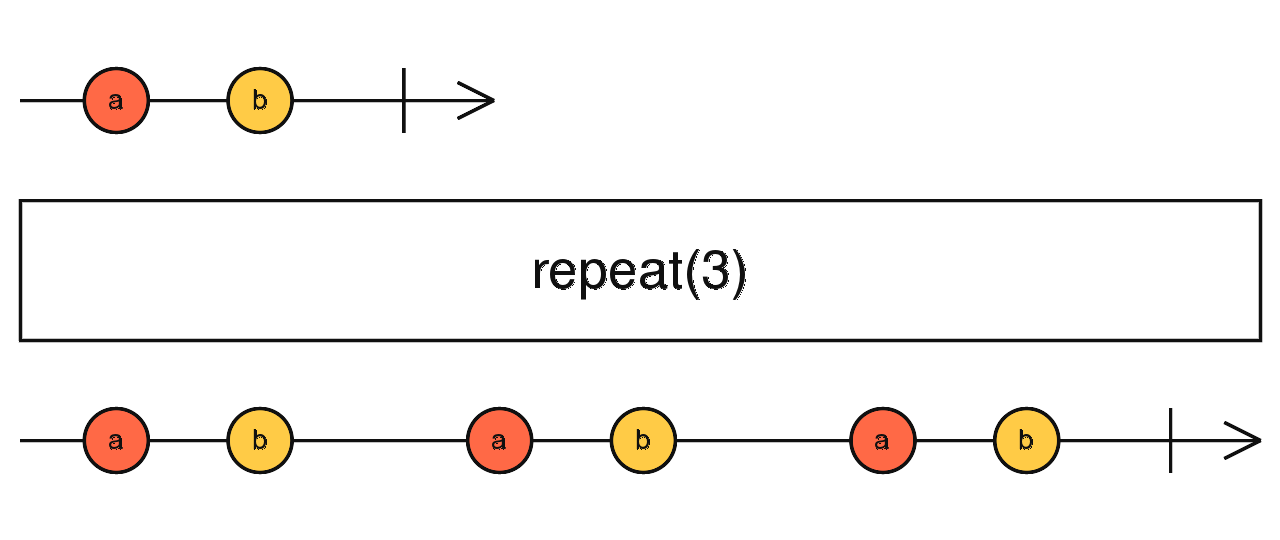 RxJs-repeat